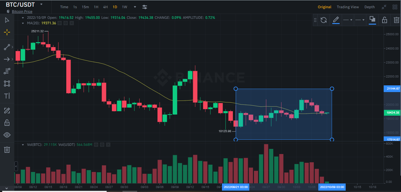 bitcoin chart
