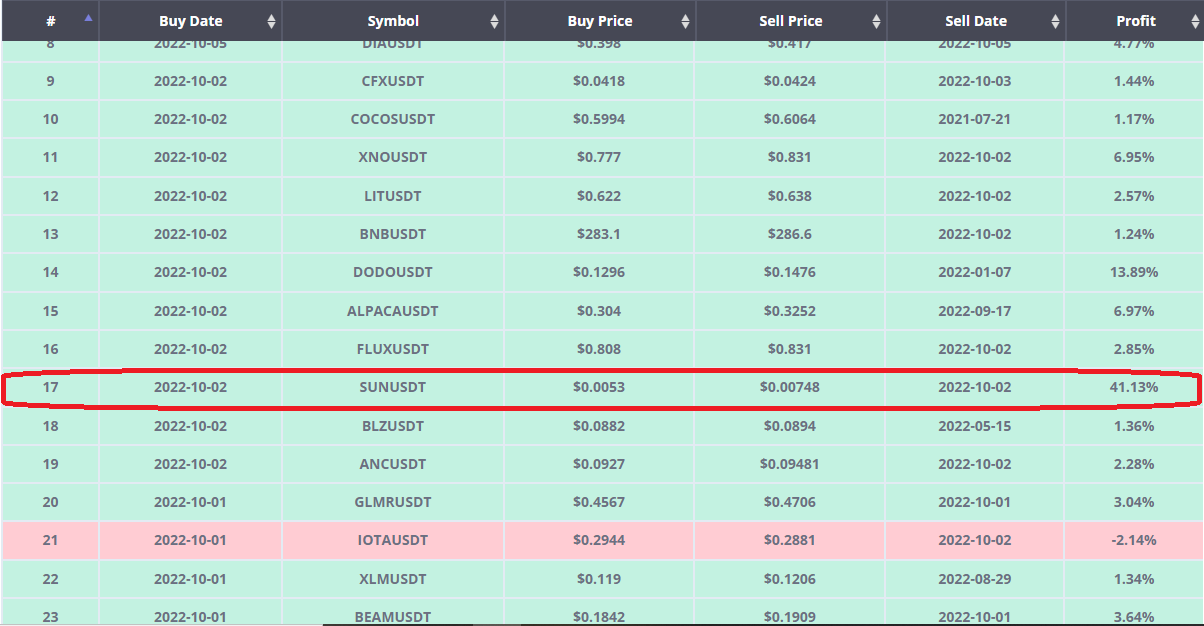 golsbitex report